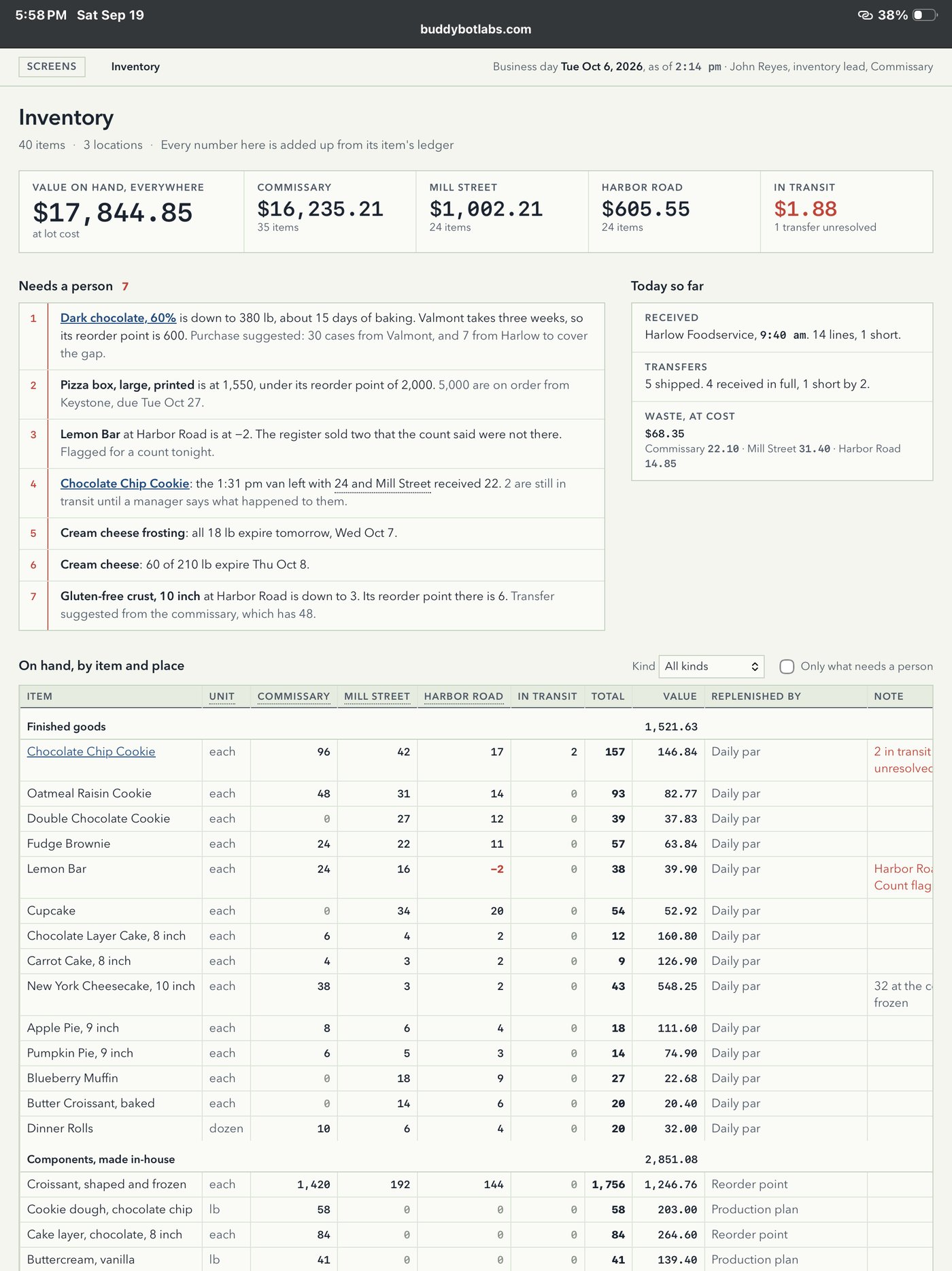 The inventory screen: what the stock is worth at each location, seven things that need a person, and every item with its count at each place.
