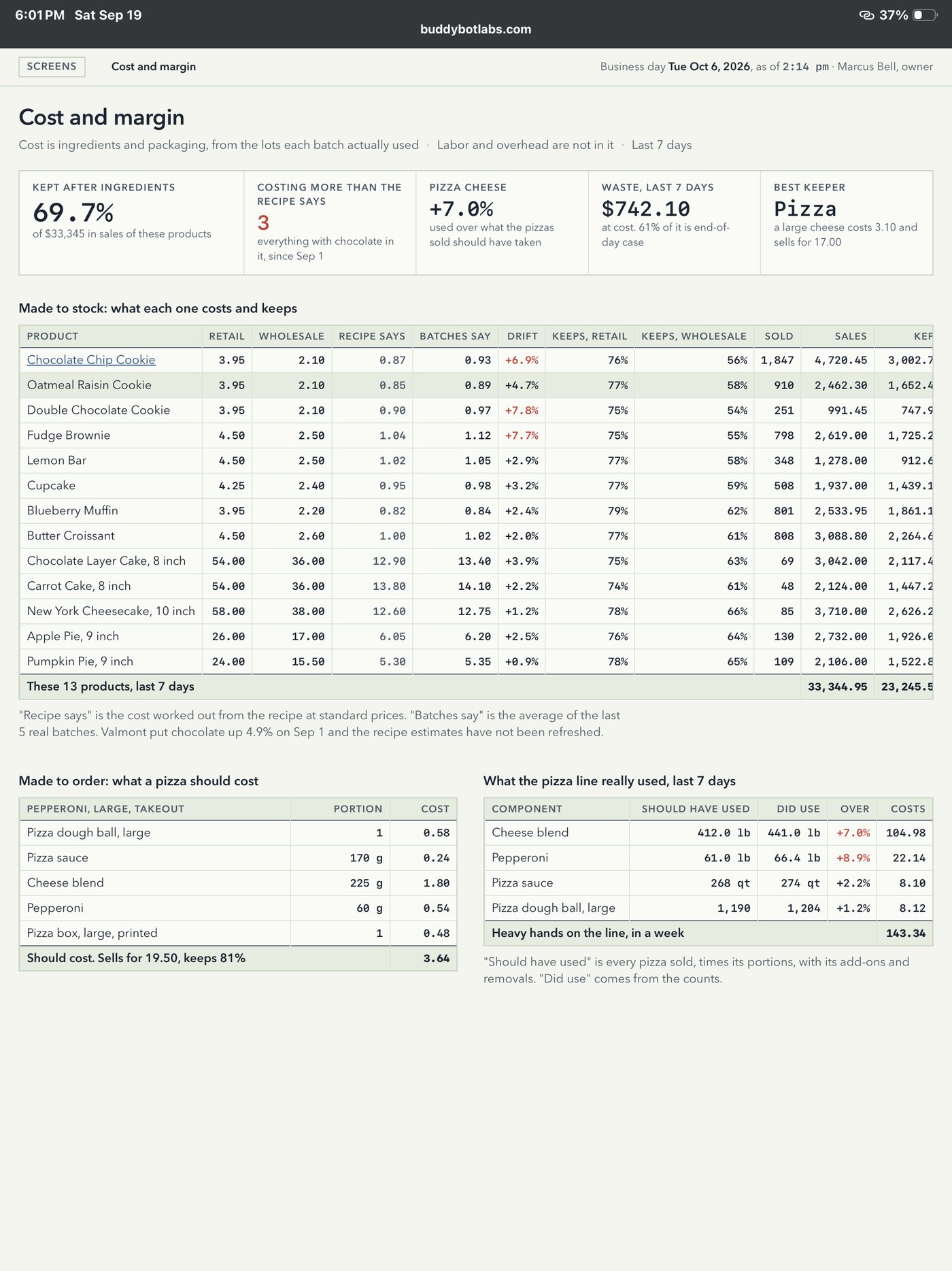 Cost and margin for thirteen products, plus what a pizza should cost and what the pizza line really used last week.