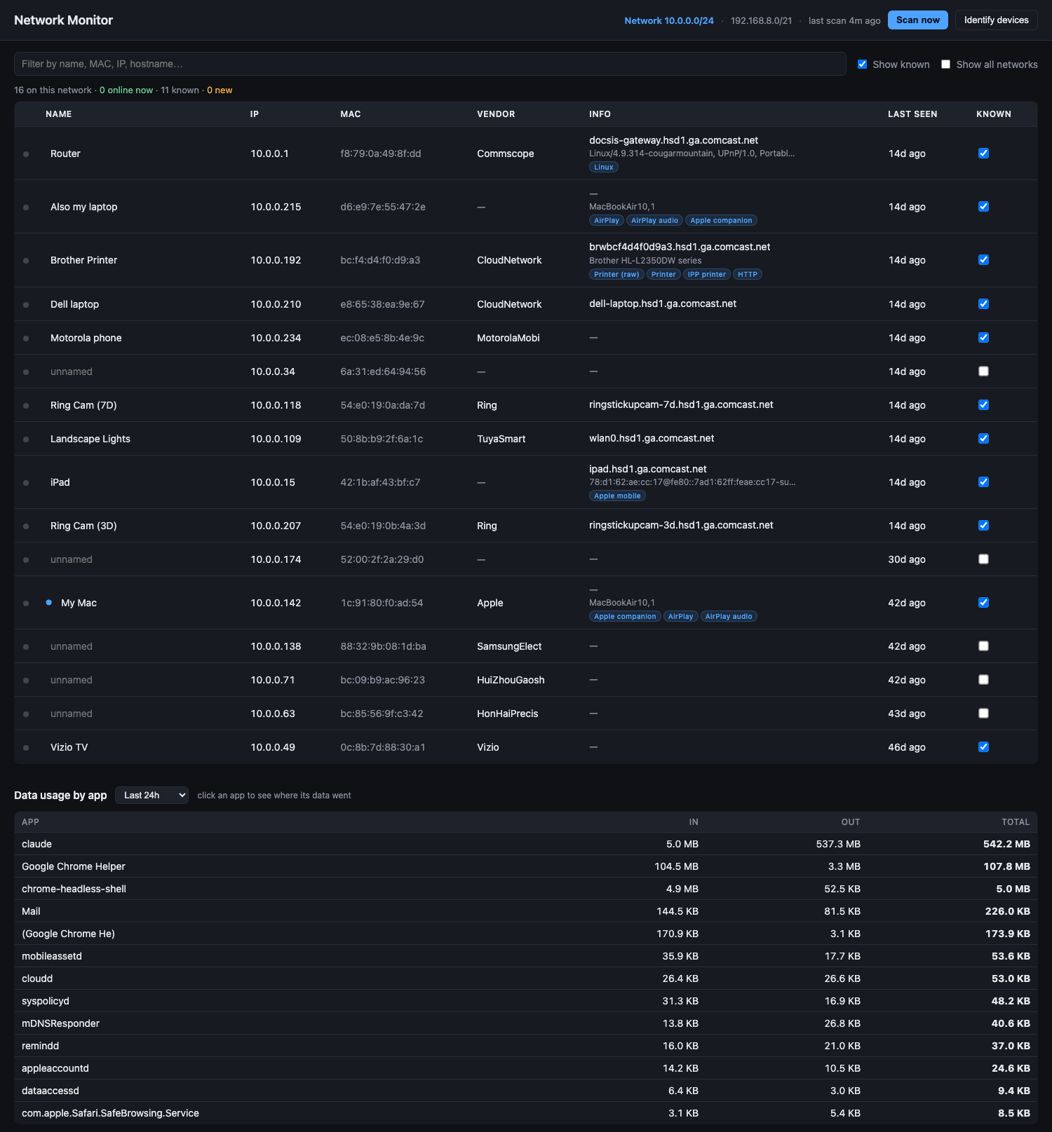 The monitor open on the home network, showing a table of sixteen devices with the names I gave them, and underneath it a data usage table listing each app with bytes in and out.